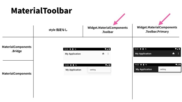 MaterialToolbar
MaterialComponents
.Bridge
style 指定なし
Widget.MaterialComponents
.Toolbar
MaterialComponents
Widget.MaterialComponents
.Toolbar.Primary
