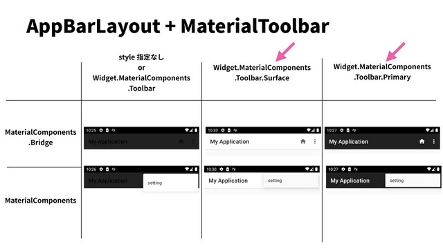 AppBarLayout + MaterialToolbar
MaterialComponents
.Bridge
style 指定なし
or
Widget.MaterialComponents
.Toolbar
Widget.MaterialComponents
.Toolbar.Surface
MaterialComponents
Widget.MaterialComponents
.Toolbar.Primary
