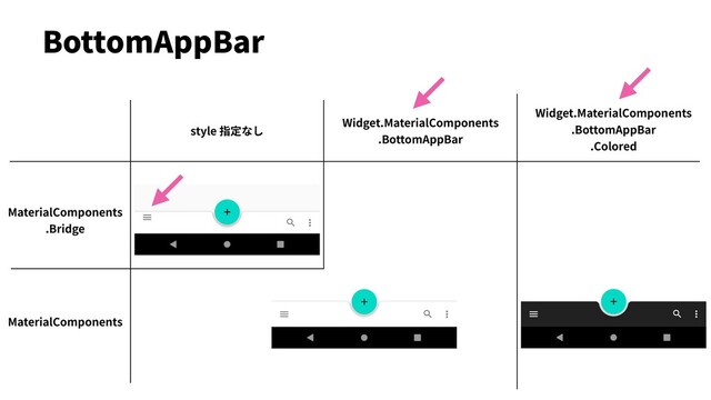 BottomAppBar
MaterialComponents
.Bridge
style 指定なし
Widget.MaterialComponents
.BottomAppBar
MaterialComponents
Widget.MaterialComponents
.BottomAppBar
.Colored
