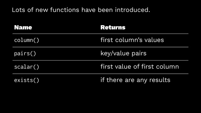 Lots of new functions have been introduced.
Name Returns
column() ﬁrst column’s values
pairs() key/value pairs
scalar() ﬁrst value of ﬁrst column
exists() if there are any results
