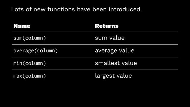 Lots of new functions have been introduced.
Name Returns
sum(column) sum value
average(column) average value
min(column) smallest value
max(column) largest value
