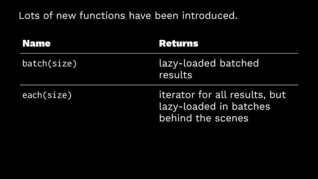 Lots of new functions have been introduced.
Name Returns
batch(size) lazy-loaded batched
results
each(size) iterator for all results, but
lazy-loaded in batches
behind the scenes
