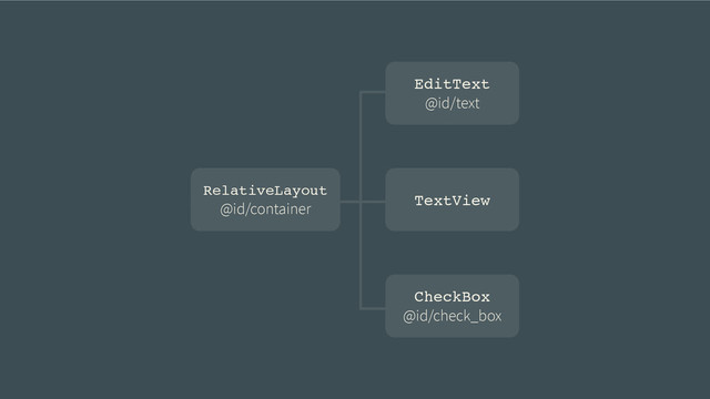 EditText!
@id/text
RelativeLayout!
@id/container
CheckBox!
@id/check_box
TextView
