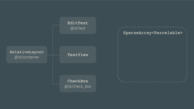 EditText!
@id/text
RelativeLayout!
@id/container
CheckBox!
@id/check_box
TextView
SparseArray
