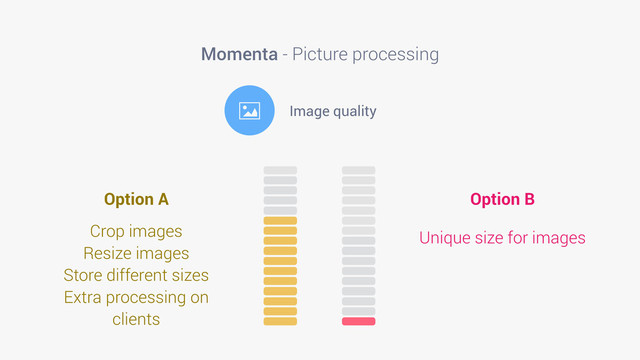 Momenta - Picture processing
A Image quality
Option A
Crop images
Resize images
Store different sizes
Extra processing on
clients
Option B
Unique size for images
