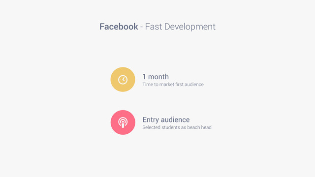 Facebook - Fast Development
[ 1 month
Time to market ﬁrst audience
s Entry audience
Selected students as beach head
