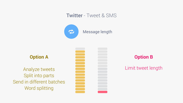 Twitter - Tweet & SMS
U Message length
Option A
Analyze tweets
Split into parts
Send in different batches
Word splitting
Option B
Limit tweet length
