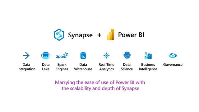 Data
Integration
Data
Warehouse
Real Time
Analytics
Business
Intelligence
Data
Science
Data
Lake
Governance
Spark
Engines
Power BI
+
Synapse
Marrying the ease of use of Power BI with
the scalability and depth of Synapse
