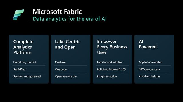 Microsoft Fabric
Data analytics for the era of AI
Complete
Analytics
Platform
Everything, unified
SaaS-ified
Secured and governed
Lake Centric
and Open
OneLake
One copy
Open at every tier
Empower
Every Business
User
Familiar and intuitive
Built into Microsoft 365
Insight to action
AI
Powered
Copilot accelerated
GPT on your data
AI-driven insights
