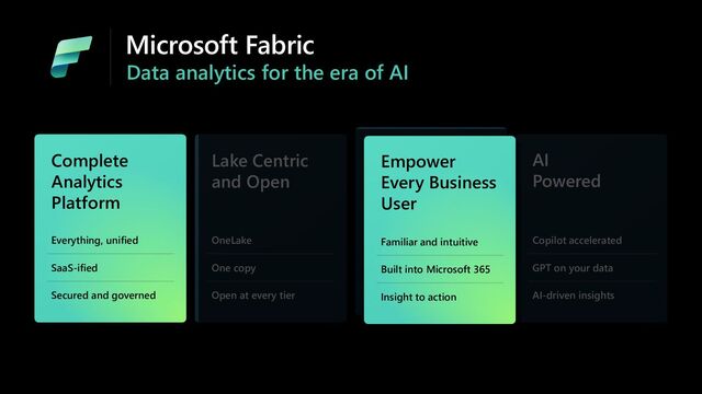 Complete
Analytics
Platform
Everything, unified
SaaS-ified
Secured and governed
AI
Powered
Empower
Every Business
User
Lake Centric
and Open
Complete
Analytics
Platform
Everything, unified
SaaS-ified
Secured and governed
OneLake
One copy
Open at every tier
Familiar and intuitive
Built into Microsoft 365
Insight to action
Copilot accelerated
GPT on your data
AI-driven insights
Microsoft Fabric
Data analytics for the era of AI
Empower
Every Business
User
Familiar and intuitive
Built into Microsoft 365
Insight to action
Empower
Every Business
User
Familiar and intuitive
Built into Microsoft 365
Insight to action
