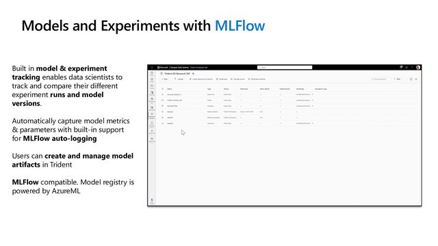 Built in model & experiment
tracking enables data scientists to
track and compare their different
experiment runs and model
versions.
Automatically capture model metrics
& parameters with built-in support
for MLFlow auto-logging
Users can create and manage model
artifacts in Trident
MLFlow compatible. Model registry is
powered by AzureML
Models and Experiments with MLFlow
