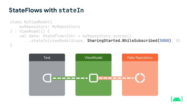 StateFlows with stateIn
class MyViewModel(
myRepository: MyRepository
) : ViewModel() {
val data: StateFlow = myRepository.scores()
.stateIn(viewModelScope, , 0)
}
Test ViewModel Fake Repository
SharingStarted.WhileSubscribed(5000)
