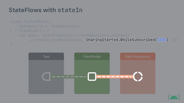 StateFlows with stateIn
class MyViewModel(
myRepository: MyRepository
) : ViewModel() {
val data: StateFlow = myRepository.scores()
.stateIn(viewModelScope, , 0)
}
Test ViewModel Fake Repository
SharingStarted.WhileSubscribed(5000)
