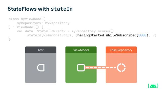 StateFlows with stateIn
class MyViewModel(
myRepository: MyRepository
) : ViewModel() {
val data: StateFlow = myRepository.scores()
.stateIn(viewModelScope, SharingStarted.WhileSubscribed(5000), 0)
}
Test ViewModel Fake Repository
