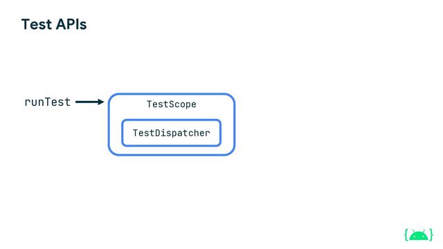 Test APIs
runTest
TestDispatcher
TestScope
