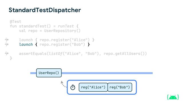 StandardTestDispatcher
@Test
fun standardTest() = runTest {
val repo = UserRepository()
launch { repo.register("Alice") }
launch { repo.register("Bob") }
assertEquals(listOf("Alice", "Bob"), repo.getAllUsers())
}
UserRepo()
reg("Bob")
reg("Alice")
