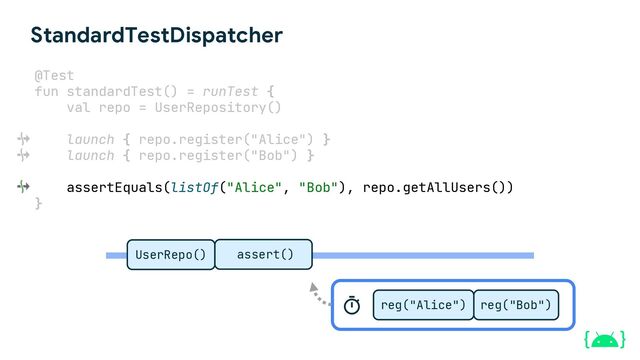 StandardTestDispatcher
@Test
fun standardTest() = runTest {
val repo = UserRepository()
launch { repo.register("Alice") }
launch { repo.register("Bob") }
assertEquals(listOf("Alice", "Bob"), repo.getAllUsers())
}
UserRepo() assert()
reg("Bob")
reg("Alice")

