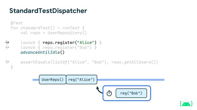 Idle
StandardTestDispatcher
@Test
fun standardTest() = runTest {
val repo = UserRepository()
launch { repo.register("Alice") }
launch { repo.register("Bob") }
advanceUntilIdle()
assertEquals(listOf("Alice", "Bob"), repo.getAllUsers())
}
UserRepo() reg("Alice")
reg("Bob")
