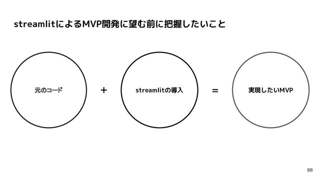 streamlitによるMVP開発に望む前に把握したいこと
88
streamlitの導入 実現したいMVP
＋ ＝
元のコード
