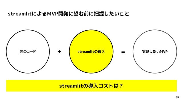 streamlitによるMVP開発に望む前に把握したいこと
89
streamlitの導入 実現したいMVP
＋ ＝
streamlitの導入コストは？
元のコード
