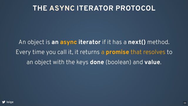 THE ASYNC ITERATOR PROTOCOL
An object is an async iterator if it has a next() method.
Every time you call it, it returns a promise that resolves to
an object with the keys done (boolean) and value.
loige 55
