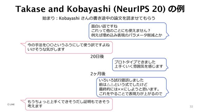Takase and Kobayashi (NeurIPS 20) の例
32
⾯⽩い話ですね
これって他のことにも使えません︖
例えば埋め込み表現のパラメータ削減とか
今の⼿法を〇〇というふうにして使う訳ですよね
いけそうな気がします
始まり︓Kobayashi さんの書き途中の論⽂を読ませてもらう
20⽇後
プロトタイプできました
上⼿くいく雰囲気を感じます
いろいろ試⾏錯誤しました
前は△△という式でしたけど
最終的には××にしようと思います。
これをやることで表現⼒が上がるので
2ヶ⽉後
もうちょっと上⼿くできそうだし証明もできそう
考えます
