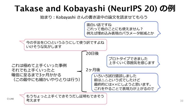 Takase and Kobayashi (NeurIPS 20) の例
33
⾯⽩い話ですね
これって他のことにも使えません︖
例えば埋め込み表現のパラメータ削減とか
今の⼿法を〇〇というふうにして使う訳ですよね
いけそうな気がします
始まり︓Kobayashi さんの書き途中の論⽂を読ませてもらう
20⽇後
プロトタイプできました
上⼿くいく雰囲気を感じます
いろいろ試⾏錯誤しました
前は△△という式でしたけど
最終的には××にしようと思います。
これをやることで表現⼒が上がるので
2ヶ⽉後
もうちょっと上⼿くできそうだし証明もできそう
考えます
これは極めて上⼿くいった事例
それでも上⼿くいったと
確信に⾄るまで3ヶ⽉かかる
（この最中にも細かいやりとりは⾏う）
