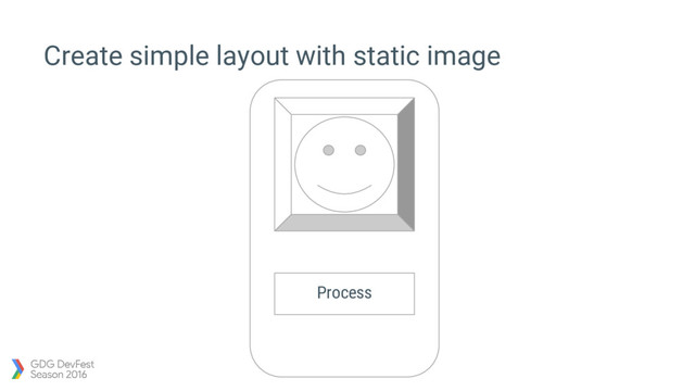 Create simple layout with static image
Process
