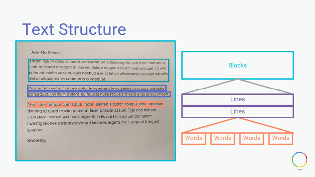 Text Structure
Blocks
Lines
Words
Lines
Words Words Words

