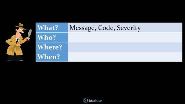 What? Message, Code, Severity
Who?
Where?
When?
