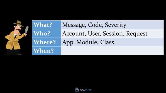 What? Message, Code, Severity
Who? Account, User, Session, Request
Where? App, Module, Class
When?
