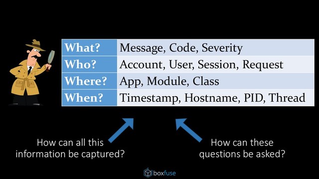 What? Message, Code, Severity
Who? Account, User, Session, Request
Where? App, Module, Class
When? Timestamp, Hostname, PID, Thread
How can these
questions be asked?
How can all this
information be captured?
