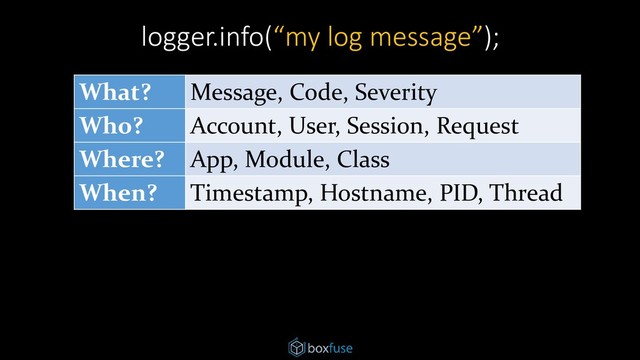 logger.info(“my log message”);
What? Message, Code, Severity
Who? Account, User, Session, Request
Where? App, Module, Class
When? Timestamp, Hostname, PID, Thread
