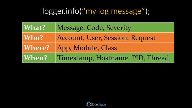 logger.info(“my log message”);
What? Message, Code, Severity
Who? Account, User, Session, Request
Where? App, Module, Class
When? Timestamp, Hostname, PID, Thread
