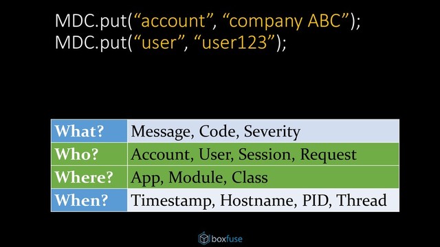 MDC.put(“account”, “company ABC”);
MDC.put(“user”, “user123”);
What? Message, Code, Severity
Who? Account, User, Session, Request
Where? App, Module, Class
When? Timestamp, Hostname, PID, Thread

