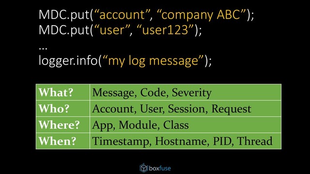 MDC.put(“account”, “company ABC”);
MDC.put(“user”, “user123”);
…
logger.info(“my log message”);
What? Message, Code, Severity
Who? Account, User, Session, Request
Where? App, Module, Class
When? Timestamp, Hostname, PID, Thread
