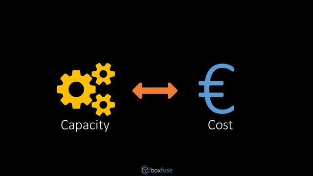 Capacity Cost
