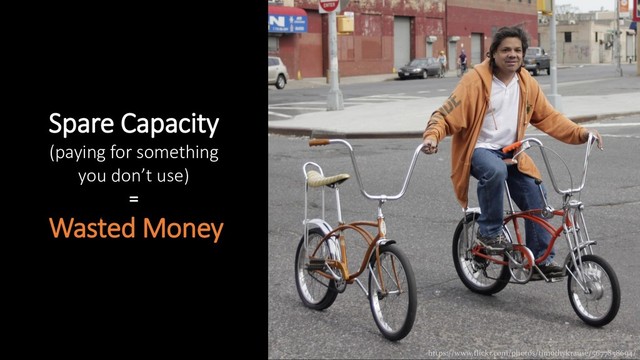 Spare Capacity
(paying for something
you don’t use)
=
Wasted Money
https://www.flickr.com/photos/timothykrause/5677858694/

