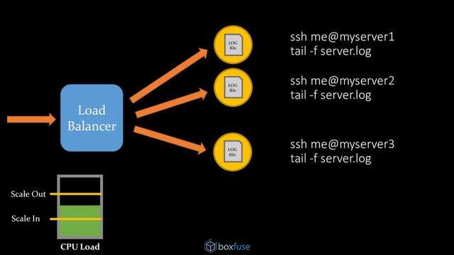 Load
Balancer
ssh me@myserver1
tail -f server.log
ssh me@myserver2
tail -f server.log
ssh me@myserver3
tail -f server.log
LOG
file
LOG
file
LOG
file
CPU Load
Scale Out
Scale In
