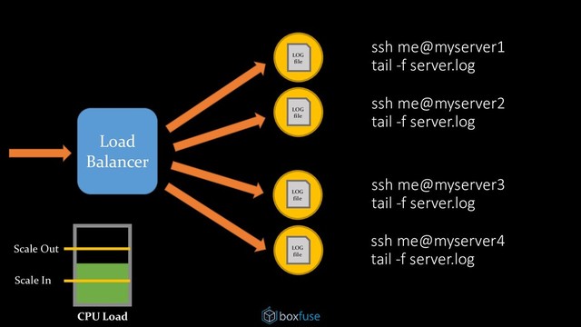 Load
Balancer
ssh me@myserver1
tail -f server.log
ssh me@myserver2
tail -f server.log
ssh me@myserver3
tail -f server.log
ssh me@myserver4
tail -f server.log
LOG
file
LOG
file
LOG
file
LOG
file
Scale Out
Scale In
CPU Load
