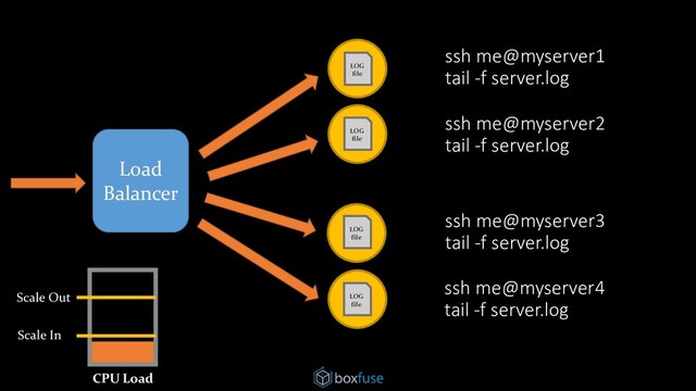 Load
Balancer
ssh me@myserver1
tail -f server.log
ssh me@myserver3
tail -f server.log
ssh me@myserver4
tail -f server.log
LOG
file
LOG
file
LOG
file
LOG
file
Scale Out
Scale In
CPU Load
ssh me@myserver2
tail -f server.log
