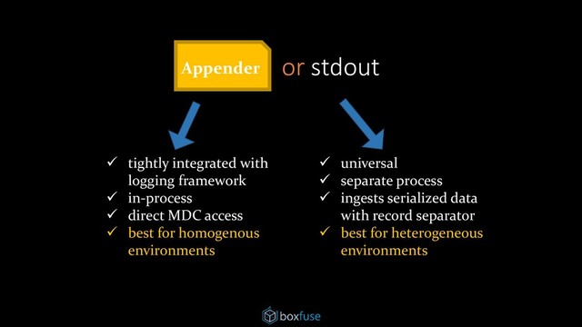 or stdout
Appender
✓ tightly integrated with
logging framework
✓ in-process
✓ direct MDC access
✓ best for homogenous
environments
✓ universal
✓ separate process
✓ ingests serialized data
with record separator
✓ best for heterogeneous
environments
