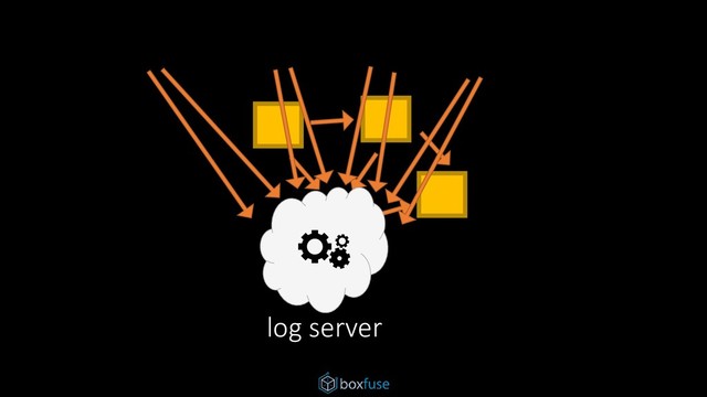 log server
