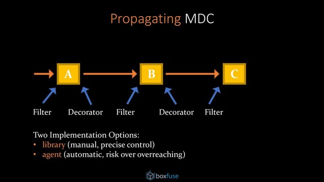 Propagating MDC
A B C
Filter Decorator Filter Filter
Decorator
Two Implementation Options:
• library (manual, precise control)
• agent (automatic, risk over overreaching)
