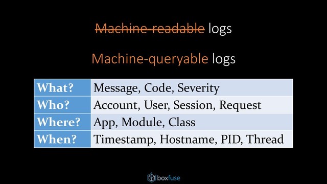 Machine-queryable logs
What? Message, Code, Severity
Who? Account, User, Session, Request
Where? App, Module, Class
When? Timestamp, Hostname, PID, Thread
Machine-readable logs
