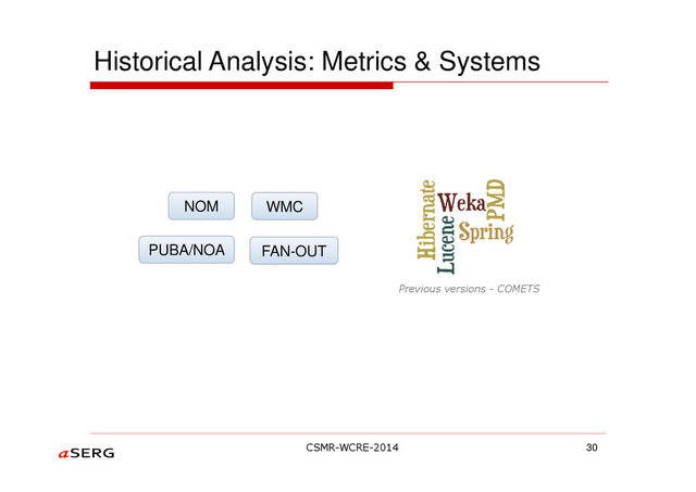 30
NOM
FAN-OUT
WMC
PUBA/NOA
Historical Analysis: Metrics & Systems
Previous versions - COMETS
CSMR-WCRE-2014
