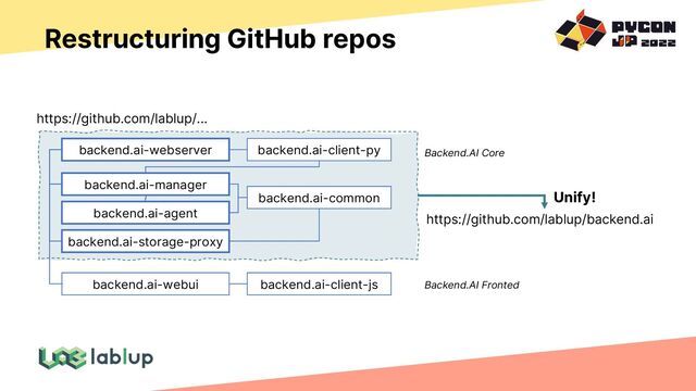 Restructuring GitHub repos
backend.ai-manager
backend.ai-agent
backend.ai-common
backend.ai-webserver backend.ai-client-py
backend.ai-storage-proxy
backend.ai-webui backend.ai-client-js
Backend.AI Core
https://github.com/lablup/...
Backend.AI Fronted
https://github.com/lablup/backend.ai
Unify!

