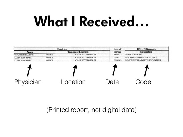 What I Received…
Physician Date Code
Location
(Printed report, not digital data)

