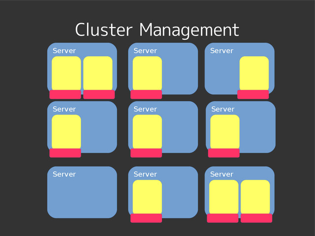 Server
Cluster Management
Server
Server
Server
Server Server
Server
Server
Server
