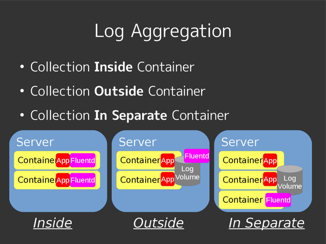 Log Aggregation
● Collection Inside Container
● Collection Outside Container
● Collection In Separate Container
Server
Container Fluentd
Container Fluentd
Server
Container
Container
Log
Volume
Fluentd
App
App
App
App
Server
Container
Container
App
App
Container
Log
Volume
Fluentd
Inside Outside In Separate
